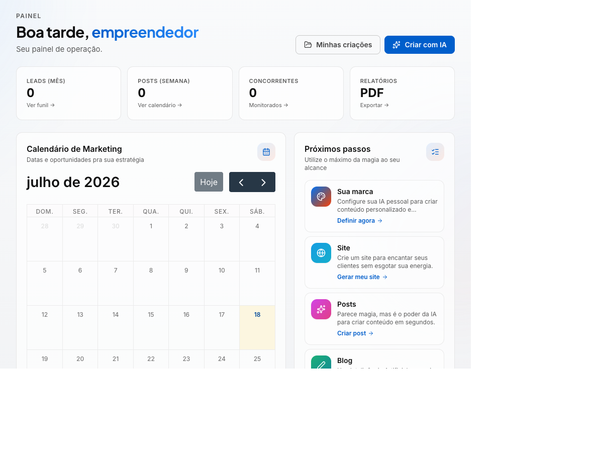 Painel da Copymagico com visão de operação de marketing